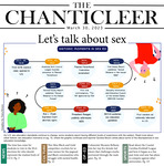 The Chanticleer, 2023-03-30